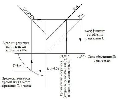 Уровень а излучение это
