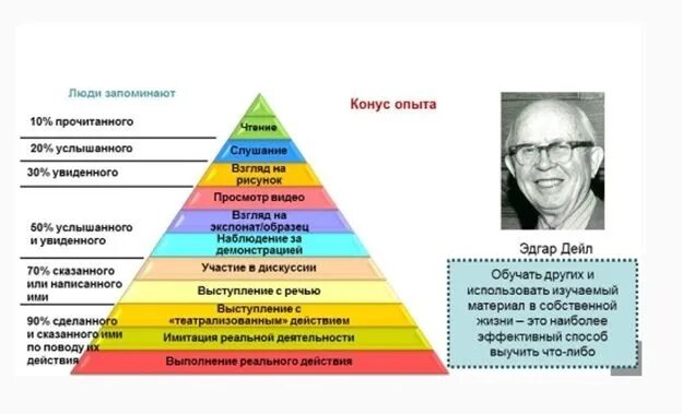 Вильямс шелленбергер. Пирамида вильямса шелленберга по возрастам. пирамида развития ребенка вильямс и шелленбергер. пирамида обучения вильямс и шелленбергер описание. пирамида обучения.