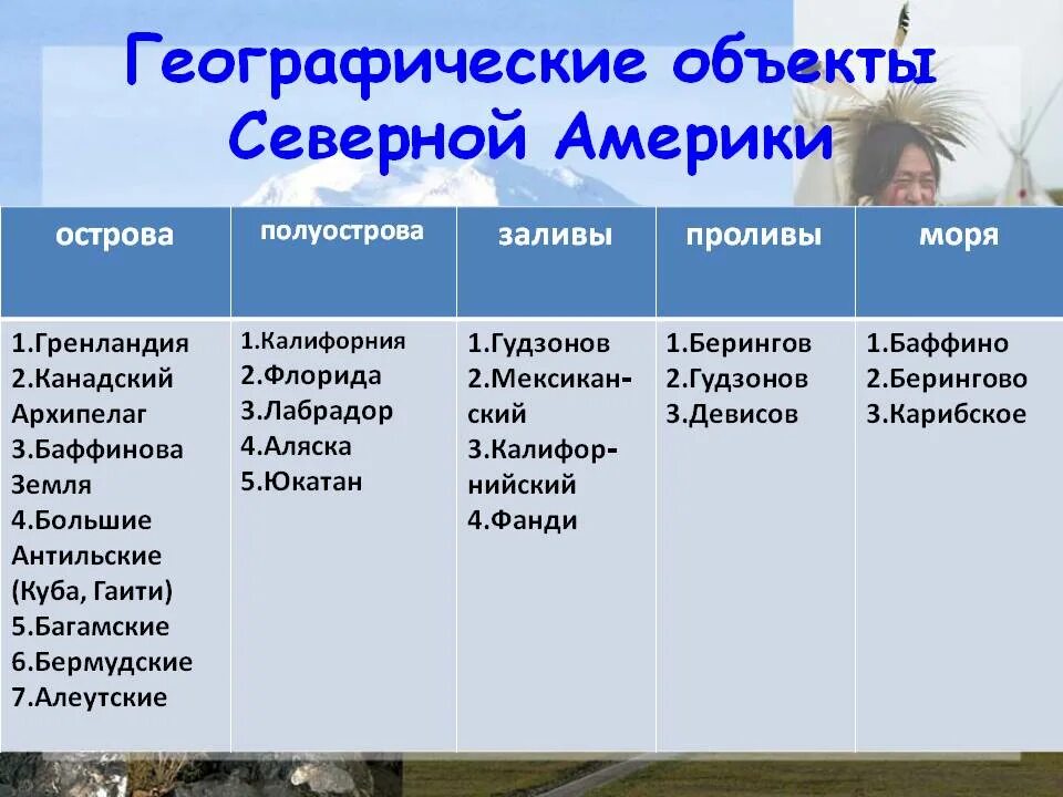 Характеристика путешествия. Таблиц географических объектов Северной Америки. Путешествие по Северной Америке таблица. Важные географические объекты Северной Америки. Географическое положение Северной Америки таблица.