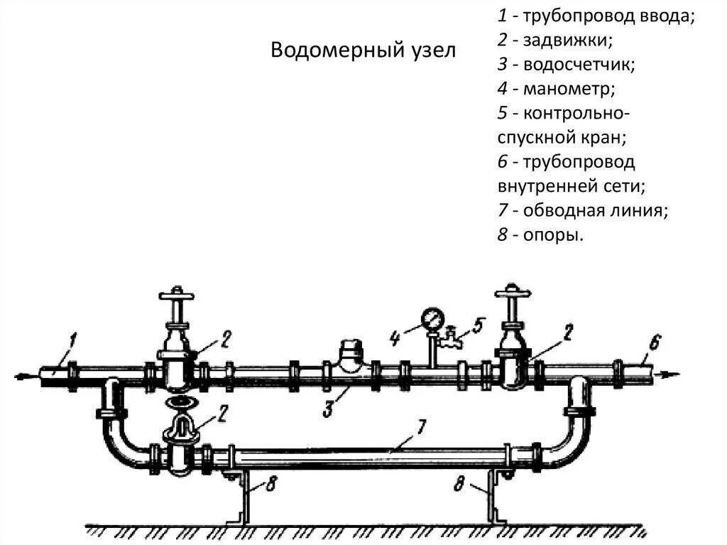 Чертеж трубопровода. Монтажная схема подключения запорной арматуры. Схема установки водяного счетчика с байпасом. Водомерный узел на трубопровод 100. Схемы узлов подключения трубопровода.
