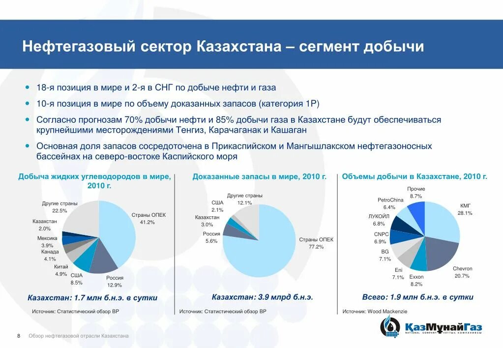 Сегмент чист