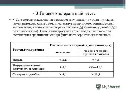 Норма глюкозы через час после нагрузки