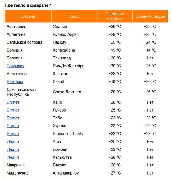 В каких городах россии теплые зимы. Теплые страны названия. Какая самая тёплая Страна. Страны где тепло. Теплые страны список.