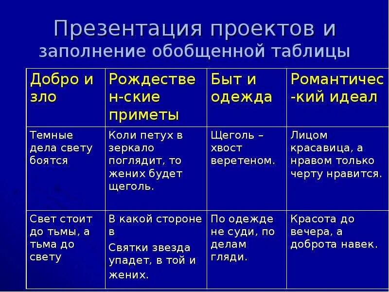 События повести ночь перед рождеством. Ночь перед Рождеством реальность и фантастика таблица. Таблица реальное и фантастическое в повести ночь перед Рождеством. Реальность и фантастика в повести ночь перед Рождеством. Таблица фантастика и реальность в повести ночь перед Рождеством.