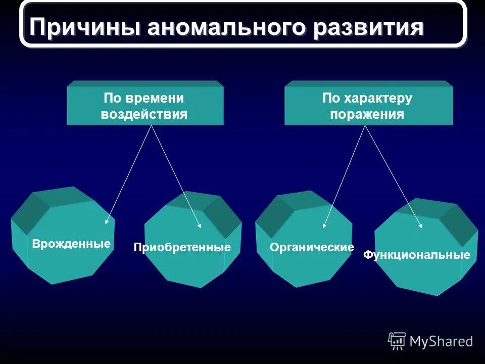 лица с аномалиями психофизического развития. костный возраст отстает от паспортного. лица с аномалиями психофизического развития. лица с аномалиями психофизического развития. лица с аномалиями психофизического развития.