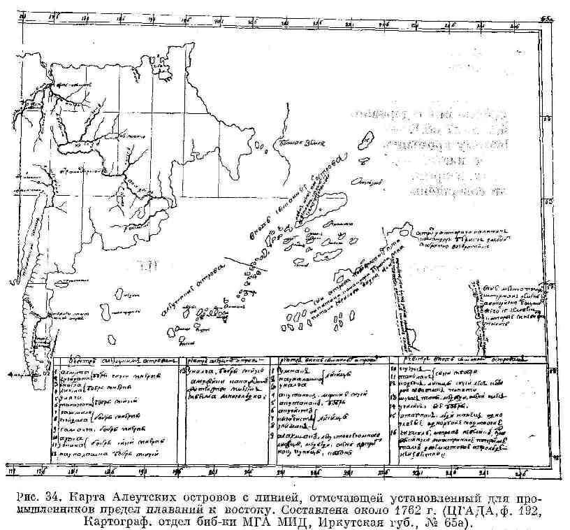 Где алеутские острова. Экспедиция Креницына и Левашова. Алеутские острова на карте. Карта течений Алеутских островов.
