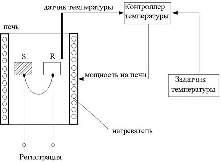 Методы дифференциальной калориметрии