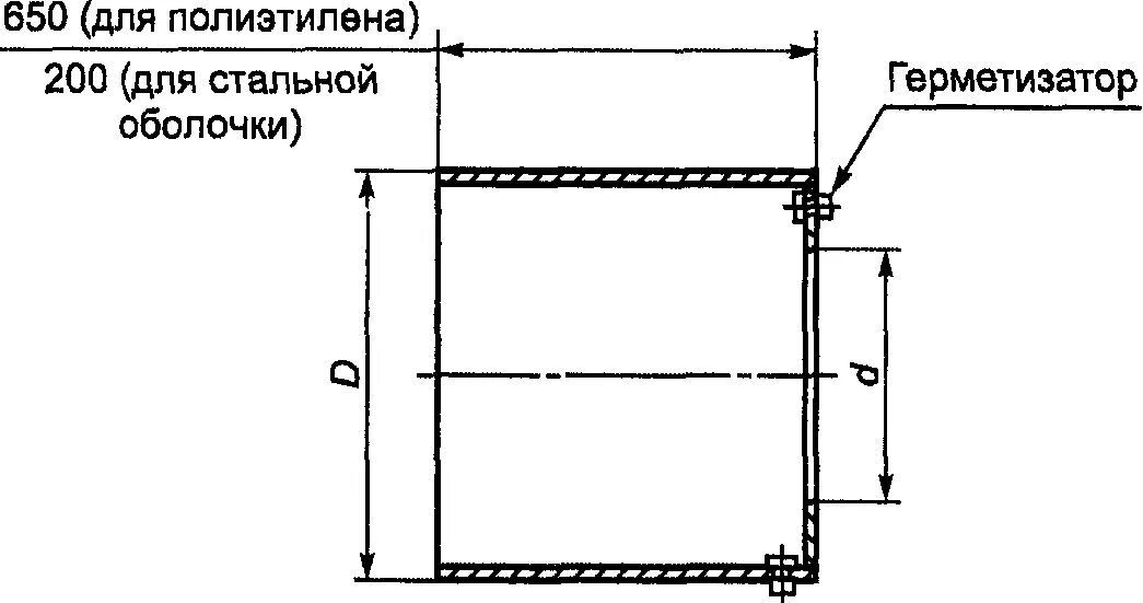 Металлическая заглушка изоляции 108/200 l=650 мм (с ОДК). Металлическая заглушка изоляции 720х900х650. Металлическая заглушка изоляции ф325х650 с кабелем вывода. Металлическая заглушка изоляции 108 ППУ. Гост 650