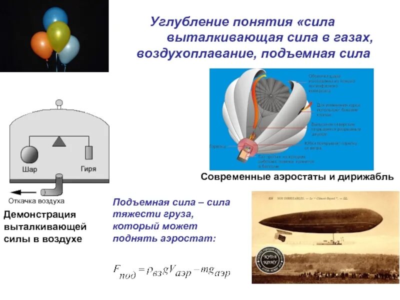 Сила архимеда в воздушном шаре. Закон Архимеда в воздухе. Подъемная сила воздуха. CNKF FH[BVLTF. Сила Архимеда в воздухе.