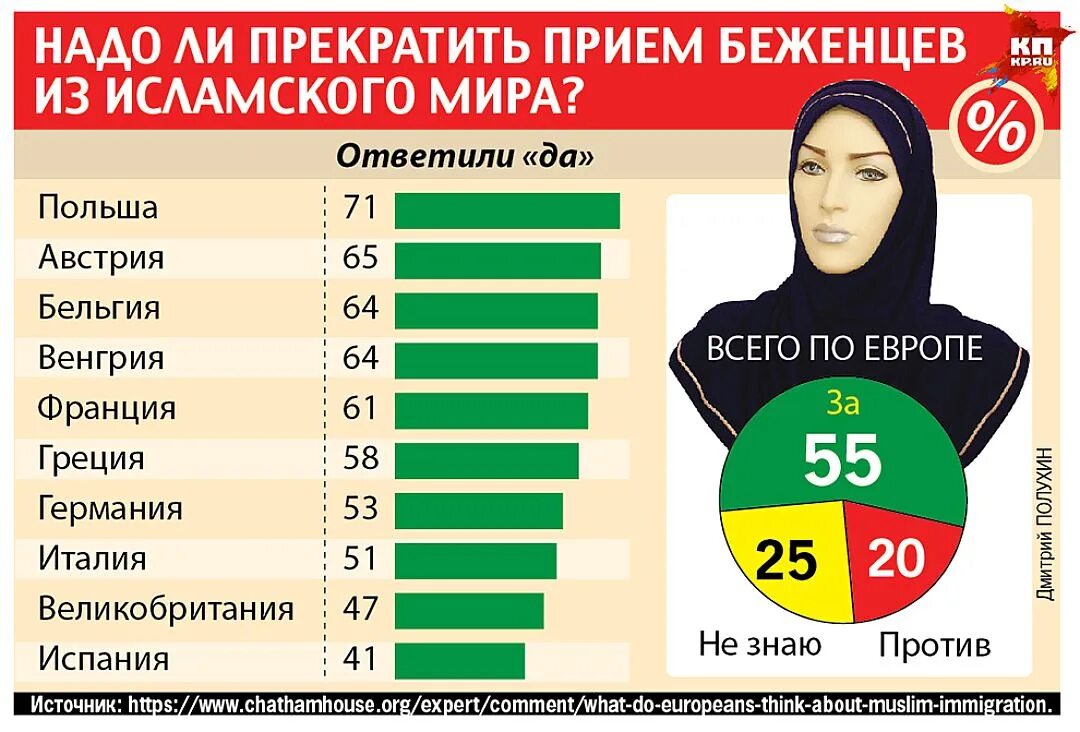 В мире сколько мусульманских. Мусульманские страны. Статистика мусульман в России. Топ мусульман в странах. Мусульманский страны в мире.