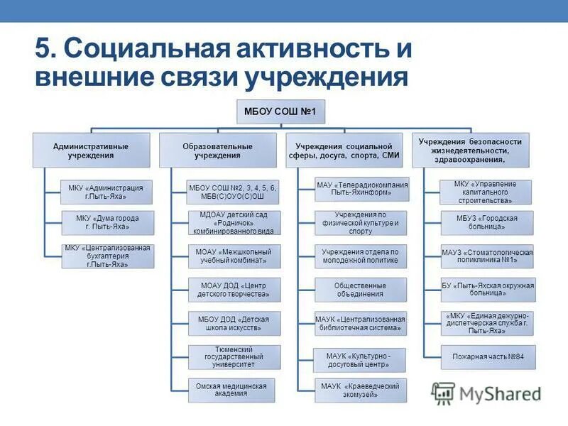 Мку учреждений образования