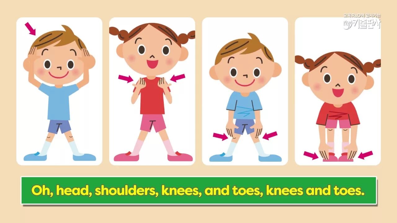 Super simple songs head. Head Shoulders Knees and Toes. Фото head Shoulders Knees and Toes. Head Shoulders Knees and Toes раскраска. Head Shoulders Knees and Toes карточки.