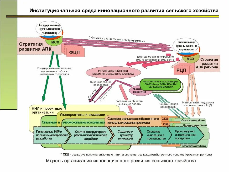 Цель животноводства. Водное хозяйство туркменистана. Оросительные системы туркменистана. Мелиорация краснодарского края. Инновационное развитие водного хозяйства.