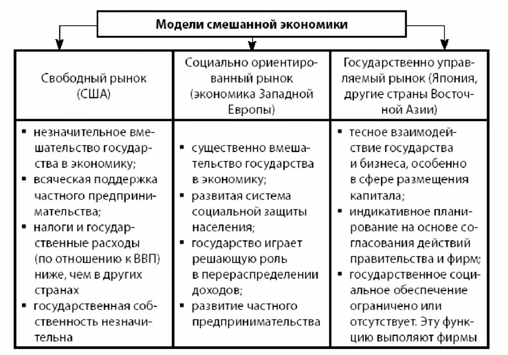 Критерии типа экономической системы. Типы смешанной экономической системы. Смешанная экономическая система модели. 17. Типы и модели экономических систем.. Смешанная экономическая система схема.