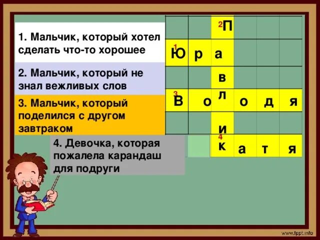 Кроссворд по произведениям Осеевой. Кроссворд по рассказам Осеевой. Волшебное слово тест 2 класс школа россии