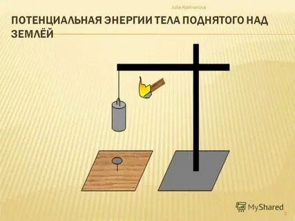 Энергия зависит от высоты