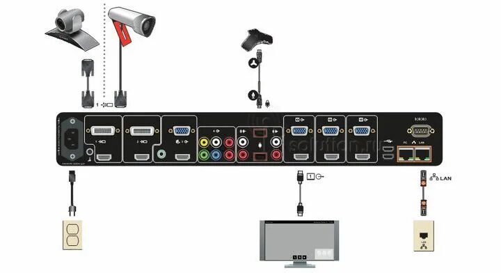 Realpresence group. Polycom Rp 700. Polycom Group 700. Камера Polycom EAGLEEYE IV-12x. Кодек Polycom REALPRESENCE Group 700.