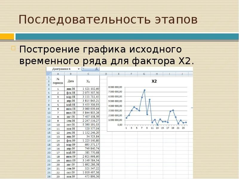 Построение графиков последовательности. Построение модели временного ряда. графики временных рядов. построить график временного ряда. последовательность построения диаграммы.
