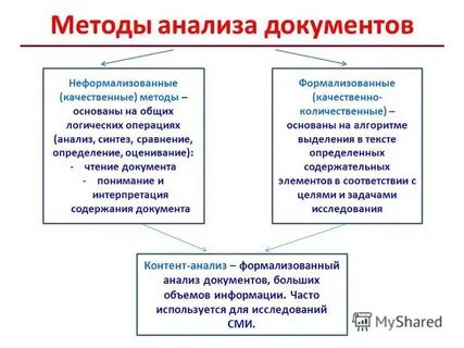 Метод анализа полученных материалов