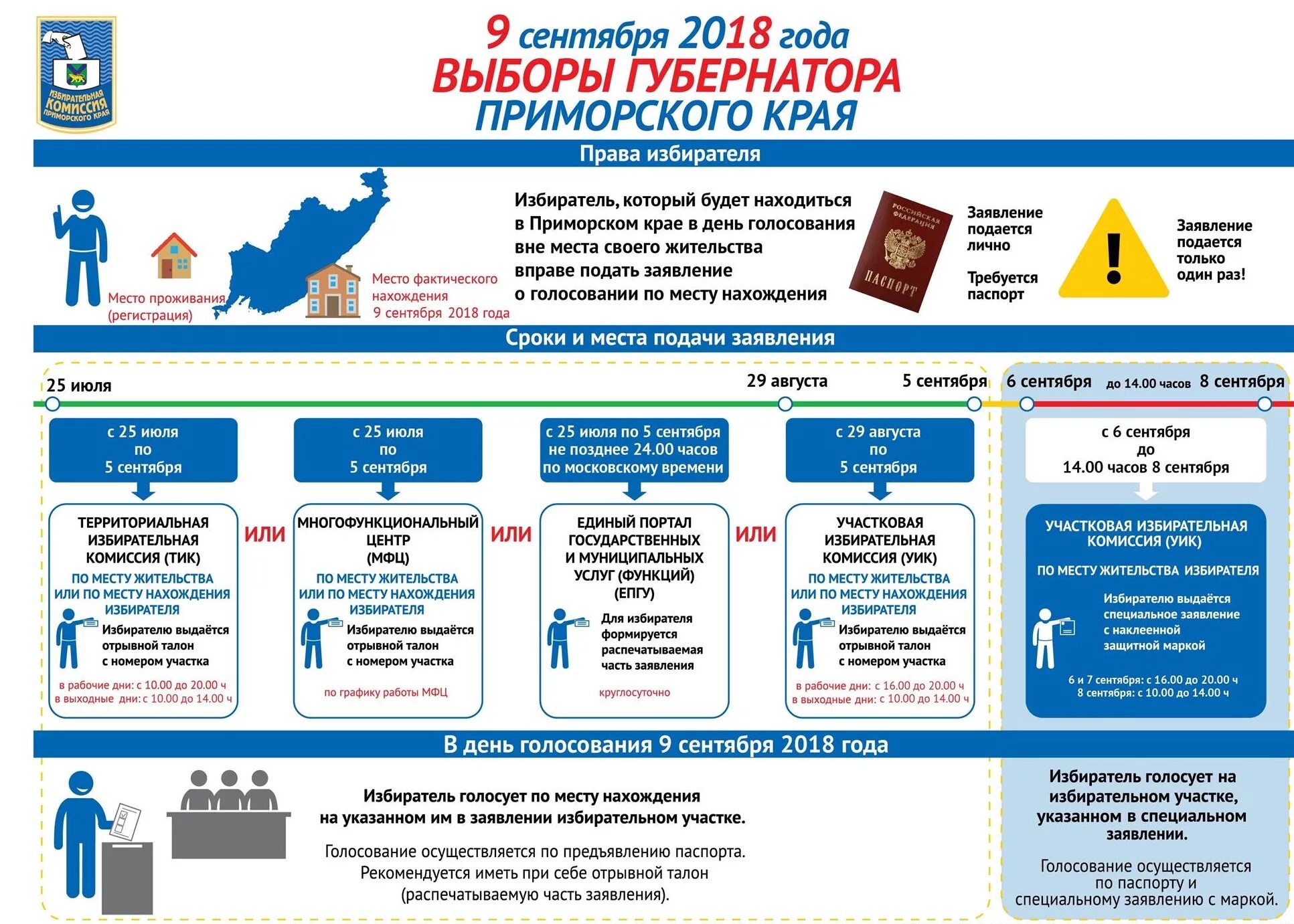 Во время выборов рабочие дни. Порядок голосования на выборах. Процедура голосования инфографика. Выборы порядок голосования. Процедура проведения выборов на избирательных участках.