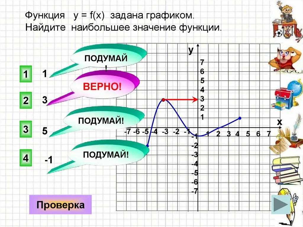 Тест по теме графика. Тест по теме функции. вопросы на тему функций. найти изображения функций, заданных графиками. проект по теме «функции».