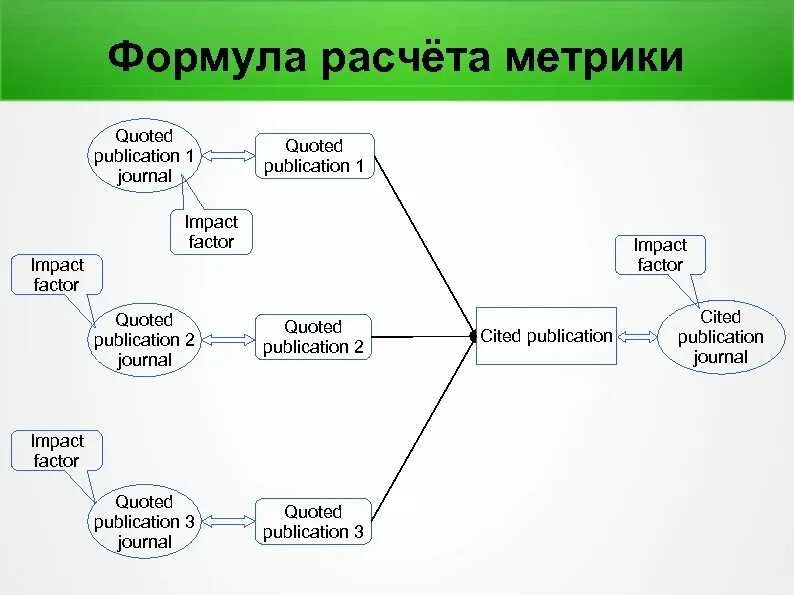 Алгоритм метрика