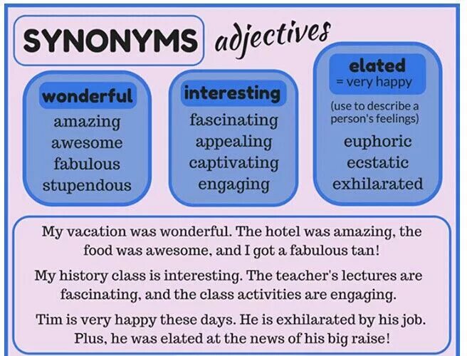 Interest synonyms. Interesting синонимы. Wonderful synonyms. Adjectives synonyms. Wonderful синонимы на английском.