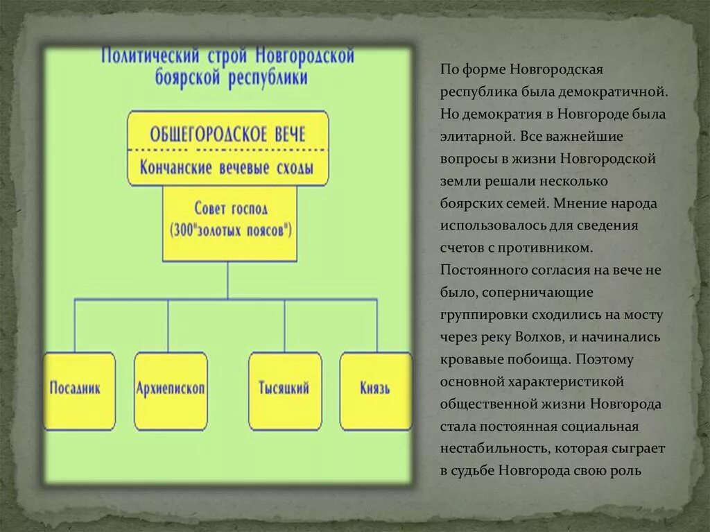 Как республиканский строй появился в новгороде. Новгородская Боярская Республика власть. Политический Строй Новгородской земли схема. Политический Строй Новгородской Боярской Республики. Политический слой Новгородской земли.