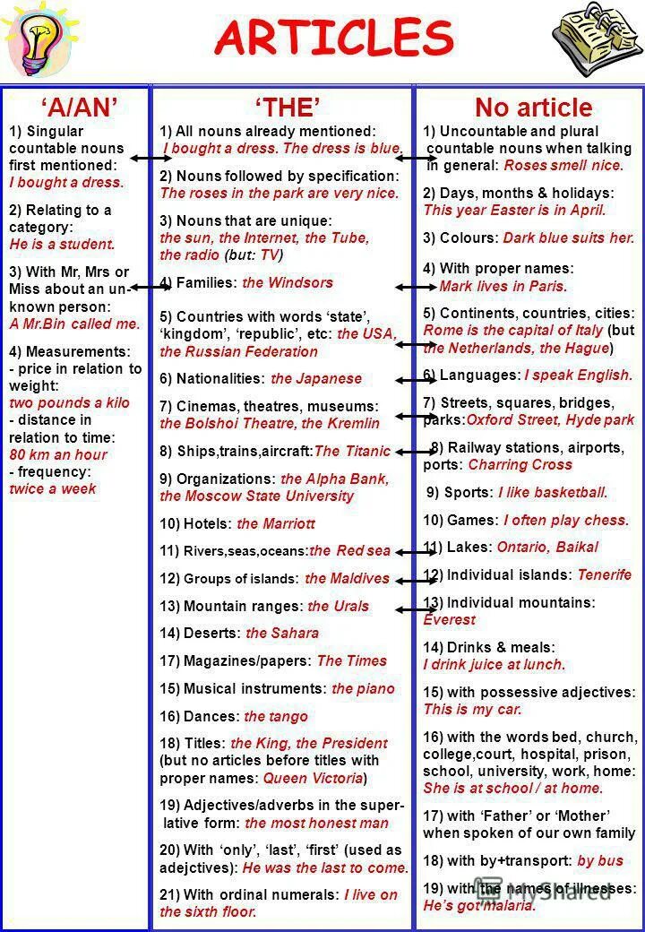 When use the. Определенный. Other another the other. Already mentioned. Friendship топик по английскому.