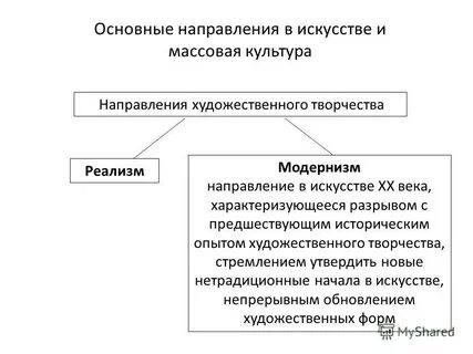 Направления массовой культуры