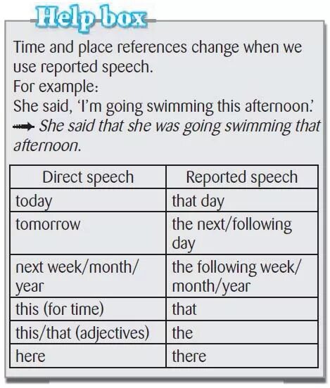 Reported Speech таблица. Reported Speech правила. Reported Speech time. Time and place in reported Speech. Say the following statements in reported speech