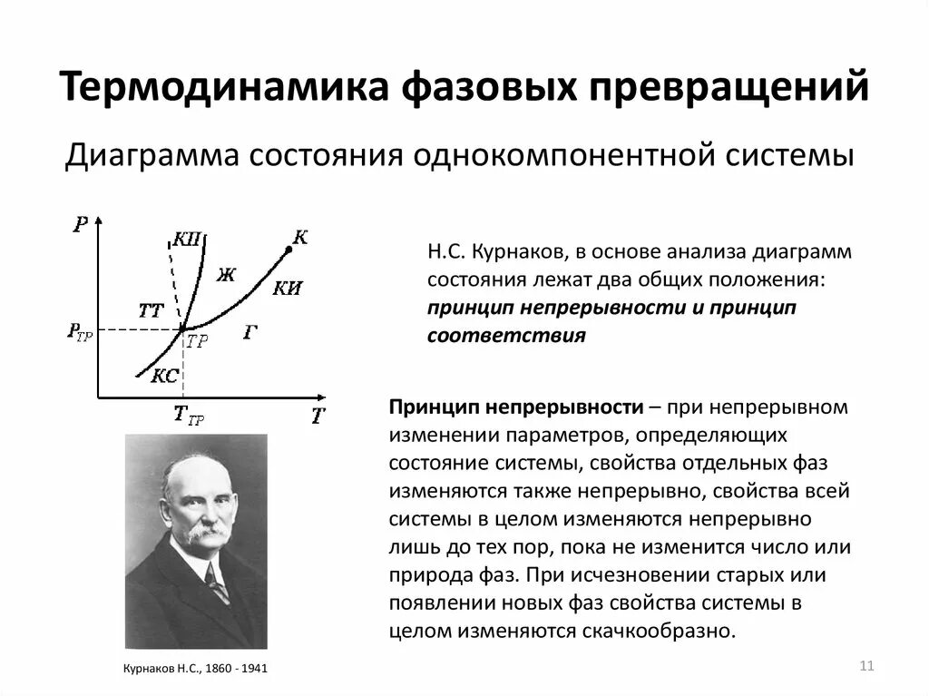 Типы фазового превращения. Диаграммы состояний термодинамика. основные уравнения термодинамики фазовых переходов. фазовые равновесия и фазовые превращения. энтропия в фазовых превращениях.