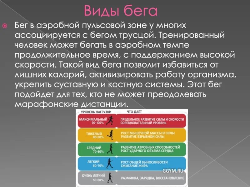 Бег в аэробной пульсовой зоне. Бег с аэробной нагрузкой. Аэробный бег темп. Аэробный и анаэробный бег. Аэробный бег