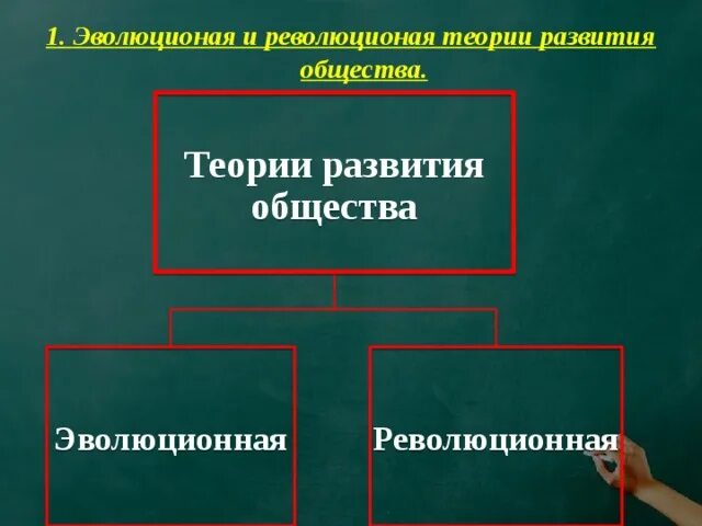 Каково развитие общества. Теории развития общества. Теории развития общества Обществознание. Теории развития общества таблица. Концепция эволюционного и революционного развития общества.