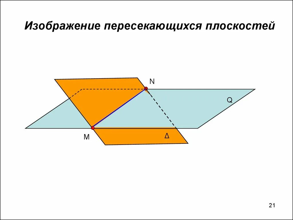 Плоскость можно изобразить. 13. Пересечение плоскостей. Пересечение 2 плоскостей. Пересекающиеся плоскости. Скрещивающиеся плоскости.