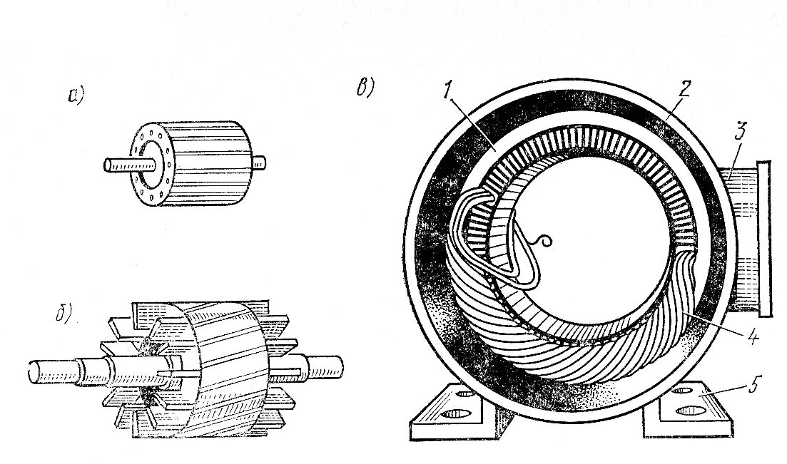 Обмотка якоря двигателя постоянного тока. Статор и ротор электродвигателя схема. Статор асинхронного электродвигателя схема. Схема статора асинхронного двигателя. Катушки статора электродвигателя 4амн280s4у3.