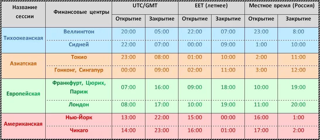 Выборы 2024 до скольки часов будут открыты