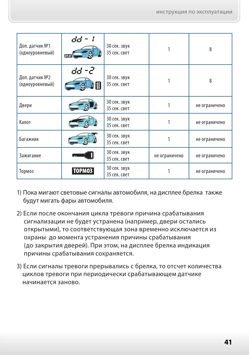 Кнопки автозапуска STARLINE а91. Значки на сигнализации старлайн 91 с автозапуском. Сигнализация старлайн а91 с автозапуском. Сигнализация старлайн а91 с автозапуском брелок. Шерхан беззвучно