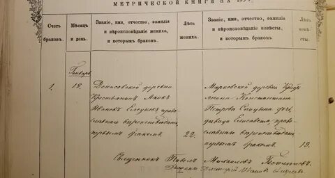 Метрические книги тамбовской губернии тамбовского уезда