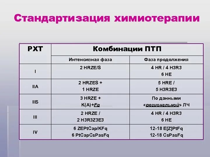 Сколько времени длится лечение. Курсов химиотерапии. Схемы химиотерапии в онкологии. Сколько курсов химиотерапии. Курс химиотерапии количество.