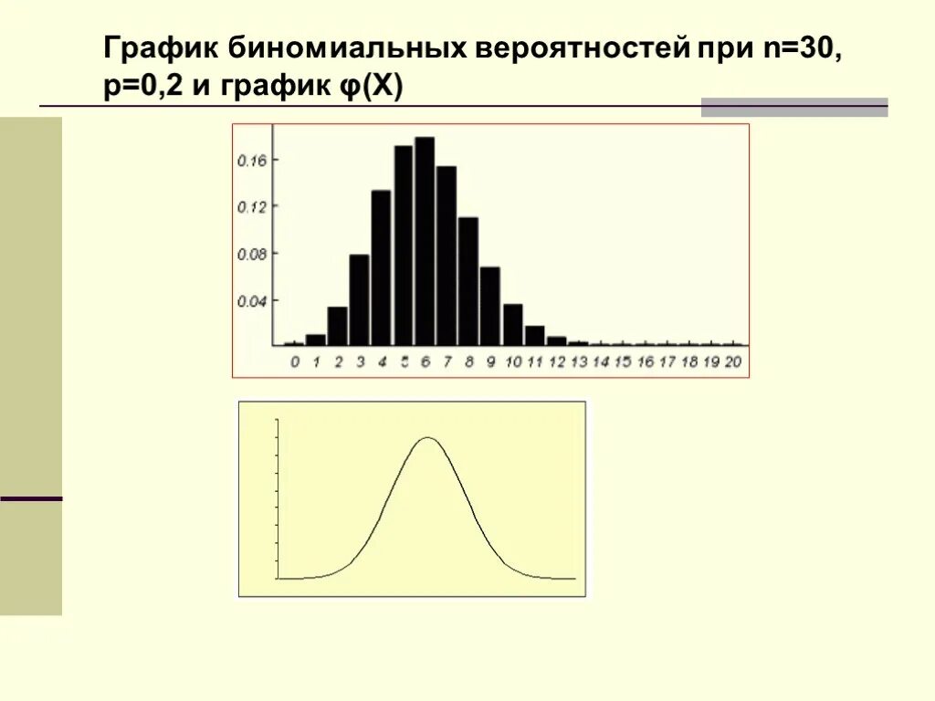 Теория вероятности графики. Теория вероятности график. График вероятность и статистика. График для статистики и вероятностей. Вероятность и статистика 7 тенденция