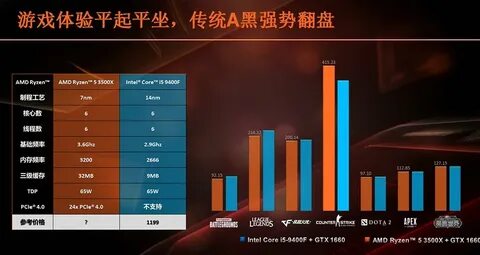 Характеристика процессора amd ryzen