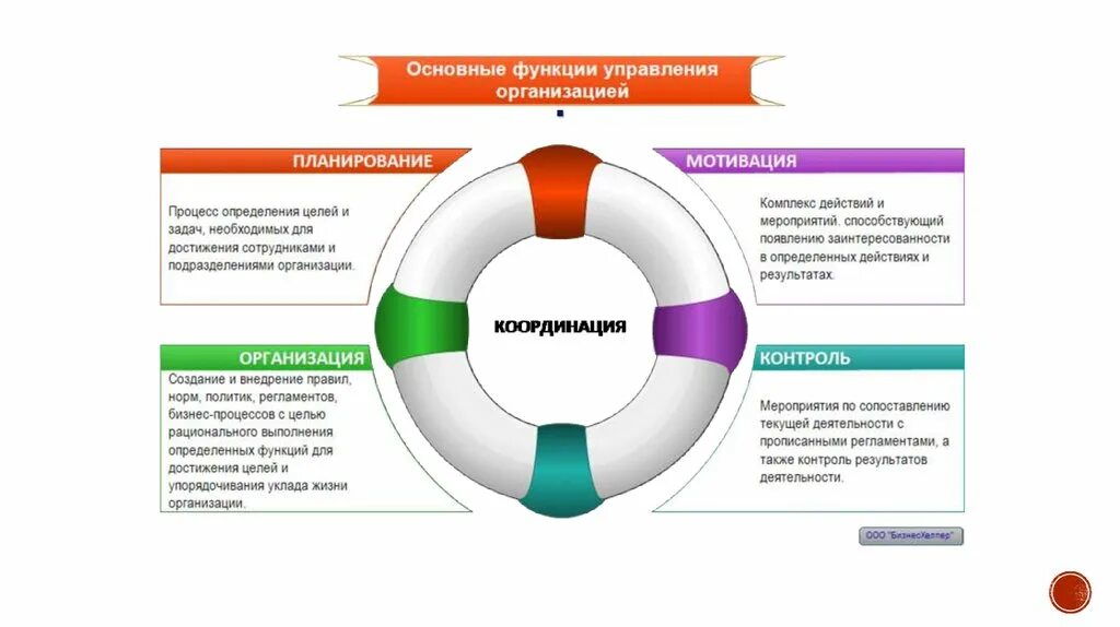 Управление деятельностью предприятия. Эффективность управления проектами. Эффективность менеджмента предприятия. Система управления эффективностью. Формирование системы эффективного управления