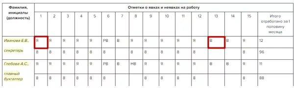 Норма часов по трудовому кодексу в месяц