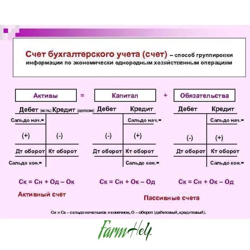 Счет 67.03. Счета бухгалтерского учета пример. Схема счета  бухгалтерского учета кредитной. Открытие счета бухгалтерского учета пример. Схема счета 76 в бухгалтерском учете.