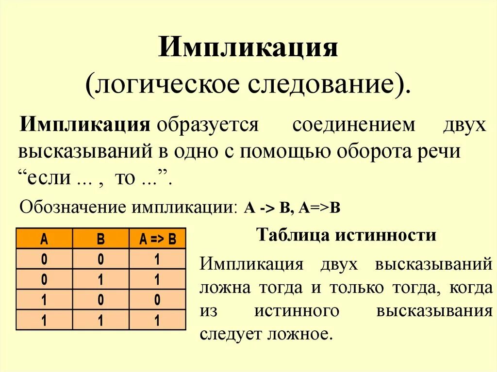 Условная операция логические операции. Импликация в логике таблица истинности. Логические операции импликация отрицание. Импликация операции алгебры логики. Таблица истинности операции импликация.