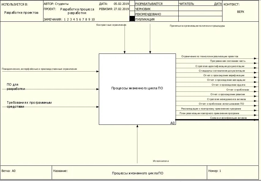 Контекстная разработка. Контекстная разработка. Контекстная разработка. Контекстная диаграмма строительной фирмы. Контекстная диаграмма idef0.