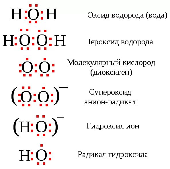 Класс оксидов водорода