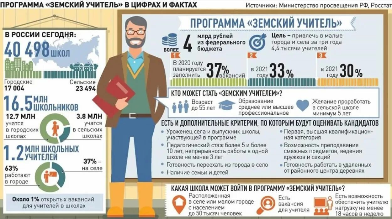 На что можно потратить миллион. Программа Земский учитель. Логотип программы Земский учитель. Программа сельский учитель. Земский учитель условия программы.