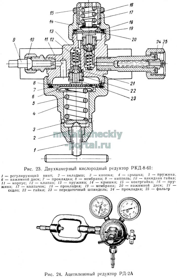 Редуктор кри